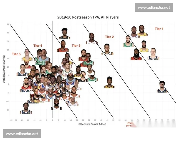 NBA主客场表现全解析赛季数据对比与胜负趋势分析