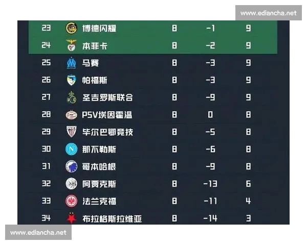 欧冠比赛数据深度解析揭示球队表现与战术趋势