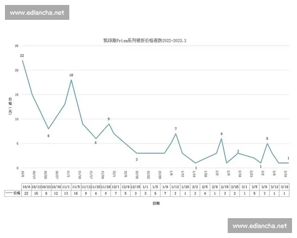 基于数据分析与表现指标的NBA球员赛季状态评估体系研究