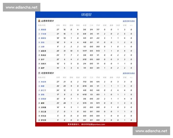 CBA联赛最新数据分析：球队表现、球员数据与战术趋势深度解读