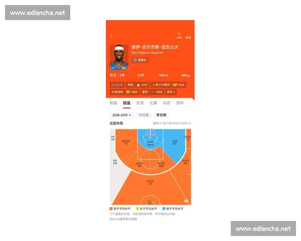 全面解析篮球比赛数据指标与球员技术表现趋势